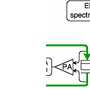 Scheme of the experimental setup. LCE, laser control electronics (current driver and temperature controller); PA, preamplifier, bold arrows represent electrical current through the QCL.
Frequency noise PSD of the QCL measured in freerunning (A) and stabilized (B) conditions. The thin line above 100 kHz for the free-running QCL is an extrapolation of the 1∕f noise used for the linewidth determination. The “C” curve shows the frequency noise reduction achieved when stabilizing the QCL frequency to the side of the N2O transition using the same stabilization electronics and the optical signal from the MCT detector as an error signal. The corresponding full width at half-maximum (FWHM) linewidth of the laser calculated using the concept of the β-separation line [11] is also indicated in each case (at 10-ms observation time).
Simultaneous time series of the measured voltage, calculated electrical power and measured optical frequency fluctuations for the free-running (t < 10 ms) and stabilized (t > 10 ms) QCL.